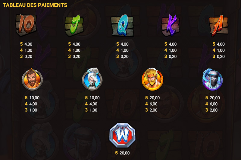 Symboles paiement Fist of destruction